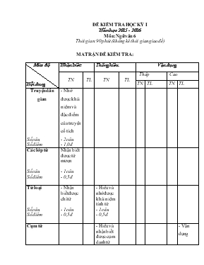 Đề kiểm tra học kỳ I - Năm học 2015 - 2016 môn Ngữ văn 6